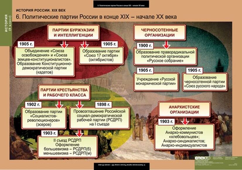 Таблицы История России 8 кл. 6 шт