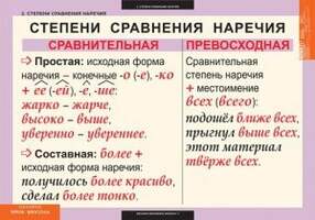 Таблицы Наречие 6 шт.
