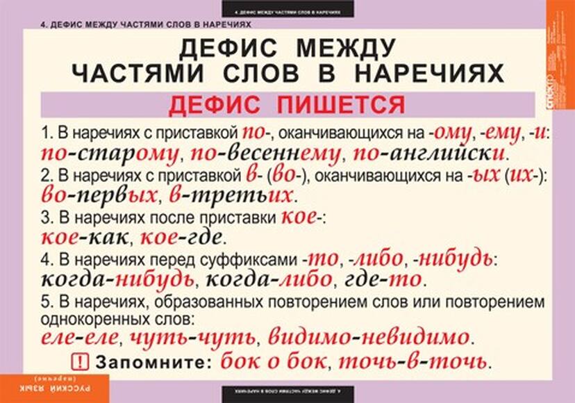 Таблицы Наречие 6 шт.