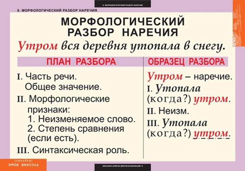Таблицы Наречие 6 шт.