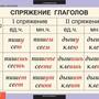 Таблицы Основные правила орфографии и пунктуации 5-9 класс 12 шт.