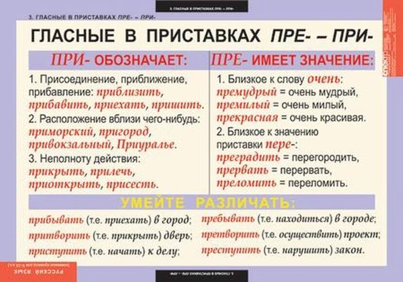 Таблицы Основные правила орфографии и пунктуации 5-9 класс 12 шт.