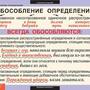 Таблицы Основные правила орфографии и пунктуации 5-9 класс 12 шт.
