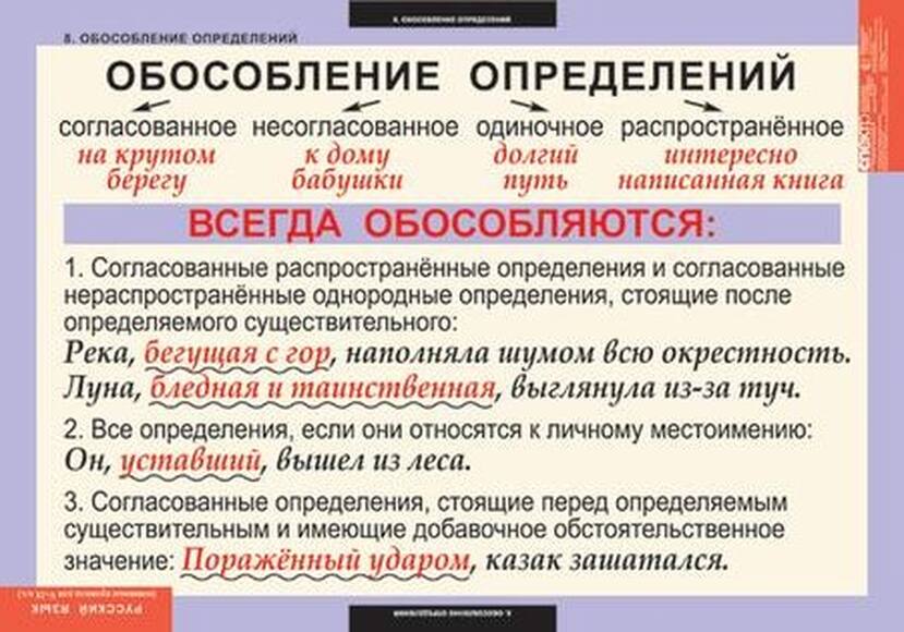 Таблицы Основные правила орфографии и пунктуации 5-9 класс 12 шт.