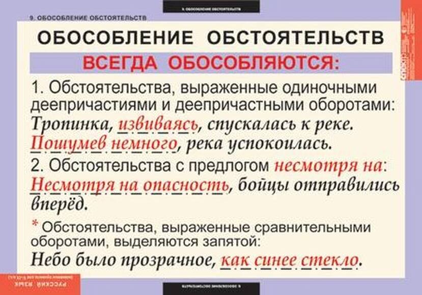 Таблицы Основные правила орфографии и пунктуации 5-9 класс 12 шт.