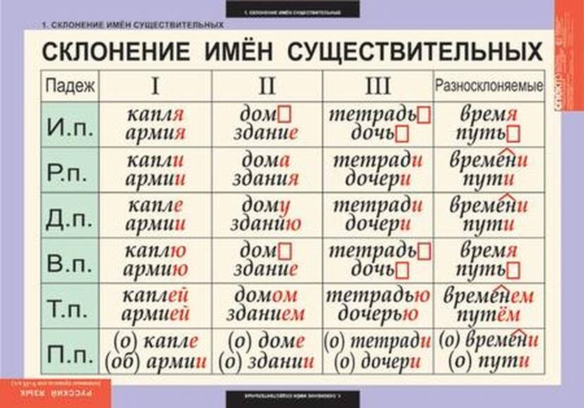 Таблицы Основные правила орфографии и пунктуации 5-9 класс 12 шт.