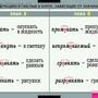 Таблицы Правописание гласных в корне слова 5 таблиц + 32 карт.