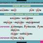 Таблицы Правописание гласных в корне слова 5 таблиц + 32 карт.