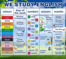 Стенд "We study english", 0,9х0,8 м, без карманов