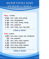 Стенд "Фонетический разбор слова", 0,6x0,9 м, без карманов