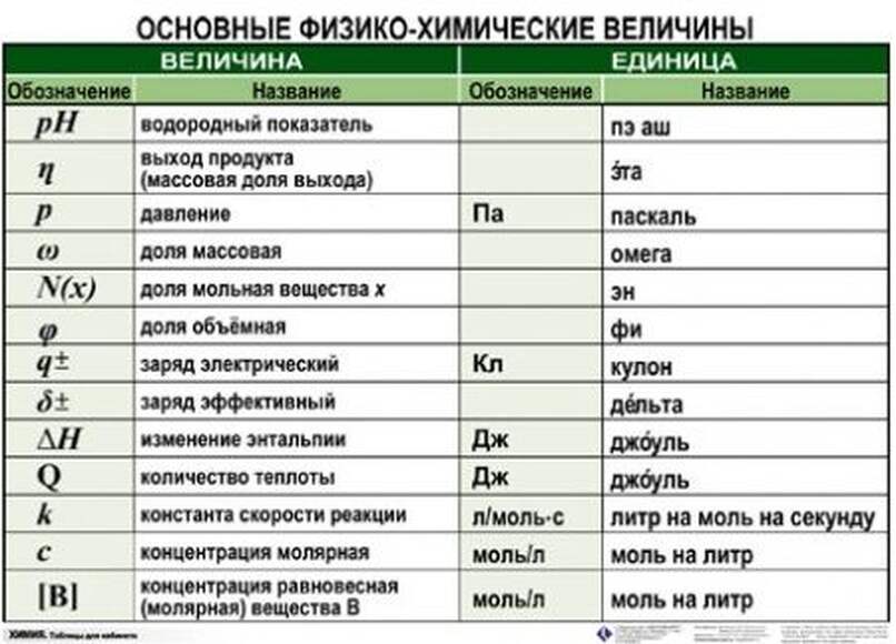 Справочные таблицы для кабинетов химии  (5-11 кл), Комплект таблиц и карточек, 14 таблиц (50х70 см);