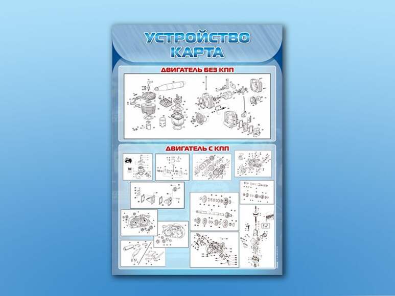 Стенды "Устройство карта"