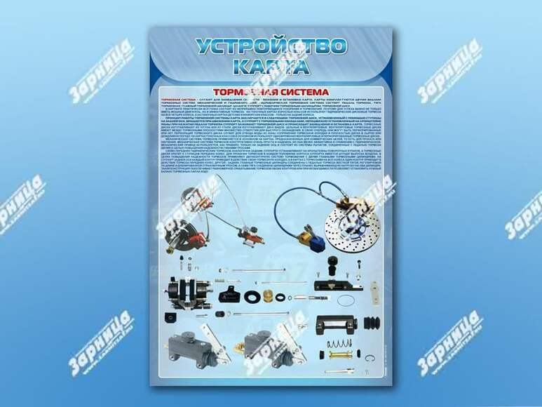 Стенды "Устройство карта"