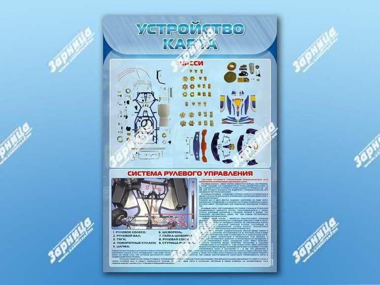 Стенды "Устройство карта"
