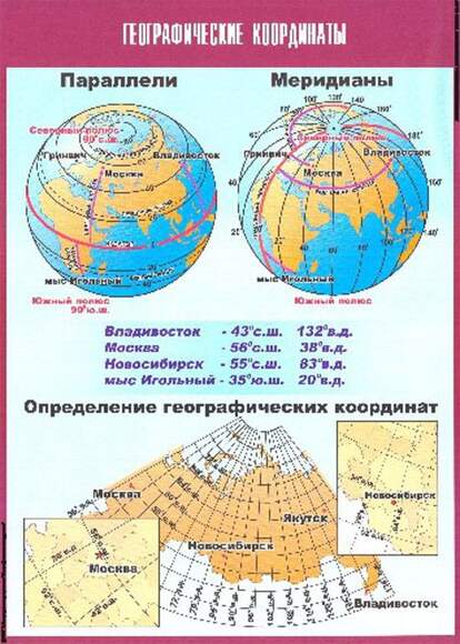 Таблица демонстрационная "Географические координаты" (винил 70x100)