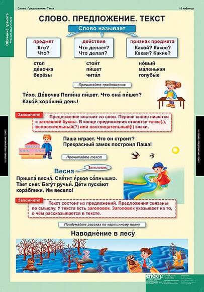Таблицы Обучение грамоте 2 класс 16 таблиц А1