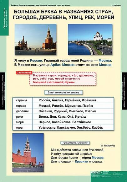Таблицы Обучение грамоте 2 класс 16 таблиц А1
