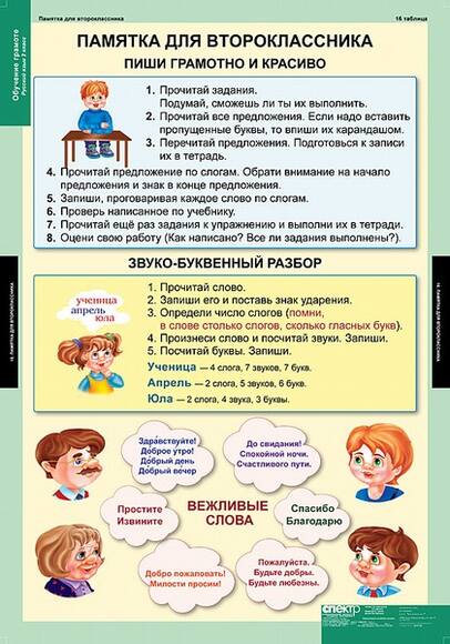 Таблицы Обучение грамоте 2 класс 16 таблиц А1