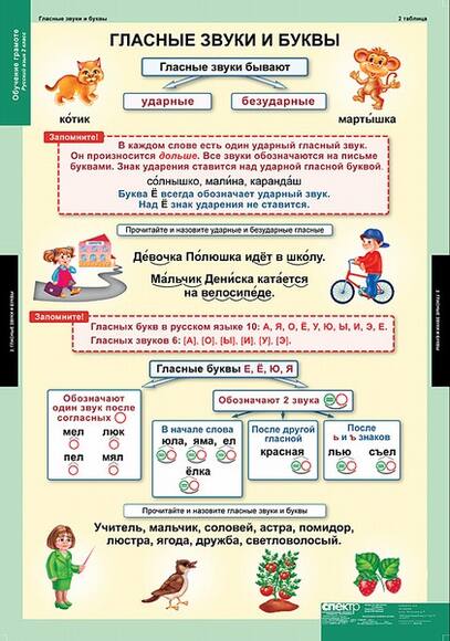 Таблицы Обучение грамоте 2 класс 16 таблиц А1
