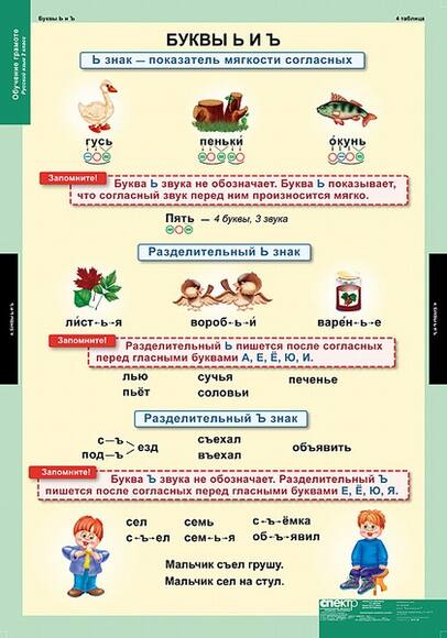 Таблицы Обучение грамоте 2 класс 16 таблиц А1