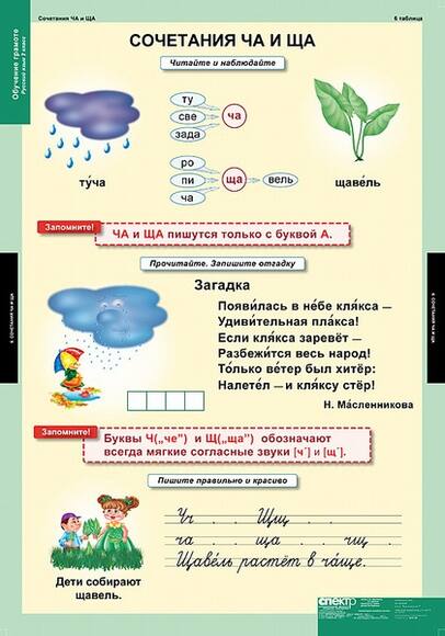 Таблицы Обучение грамоте 2 класс 16 таблиц А1