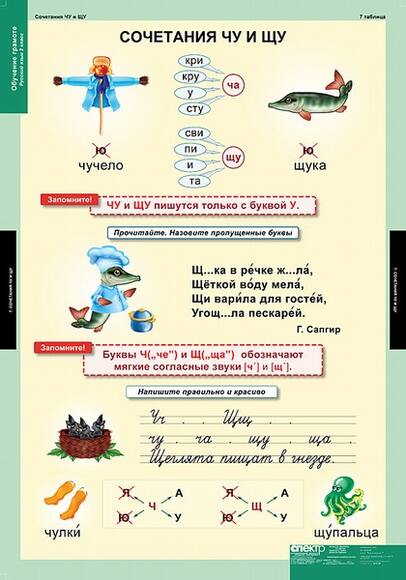 Таблицы Обучение грамоте 2 класс 16 таблиц А1