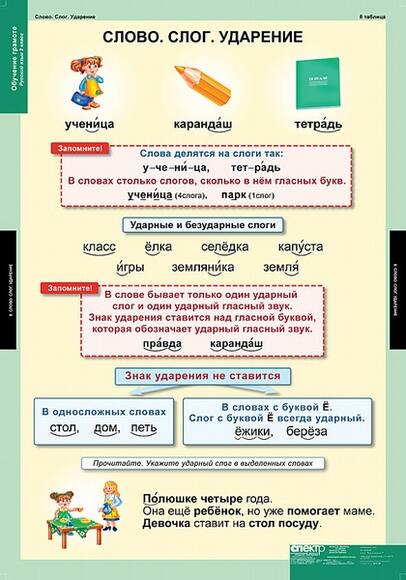 Таблицы Обучение грамоте 2 класс 16 таблиц А1
