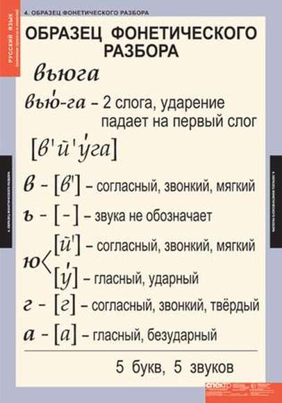 Таблицы Основные правила и понятия 1-4 класс 7 таблиц