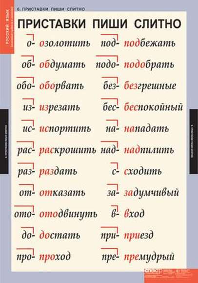 Таблицы Основные правила и понятия 1-4 класс 7 таблиц