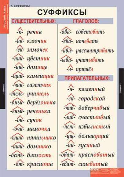 Таблицы Основные правила и понятия 1-4 класс 7 таблиц