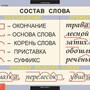 Таблицы Основные правила и понятия 1-4 класс 7 таблиц