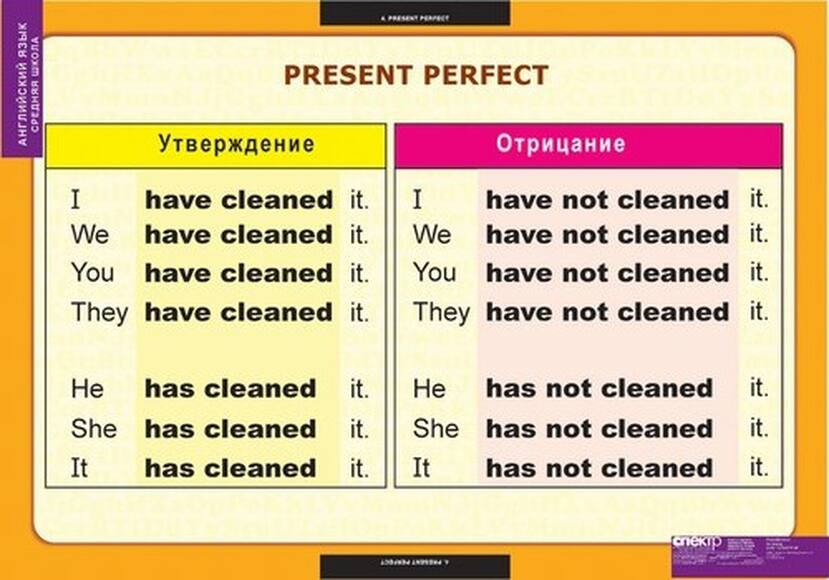 Таблицы Времена английского глагола 10 шт