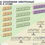 2.17. ХИМ Комплект демонстрационных учебных таблиц по Химии (838-Приказ)