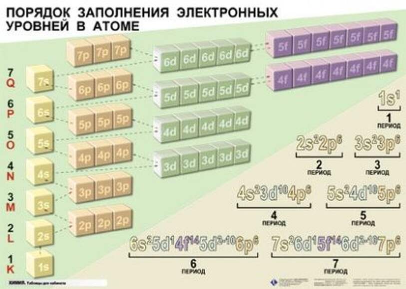 2.17. ХИМ Комплект демонстрационных учебных таблиц по Химии (838-Приказ)