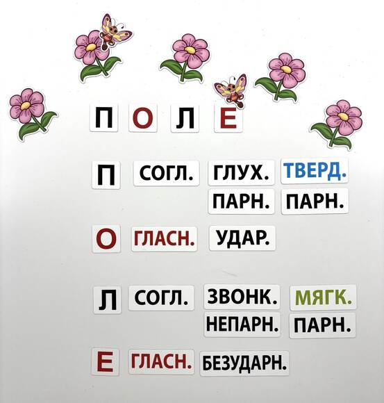 Термины для звуко-буквенного разбора