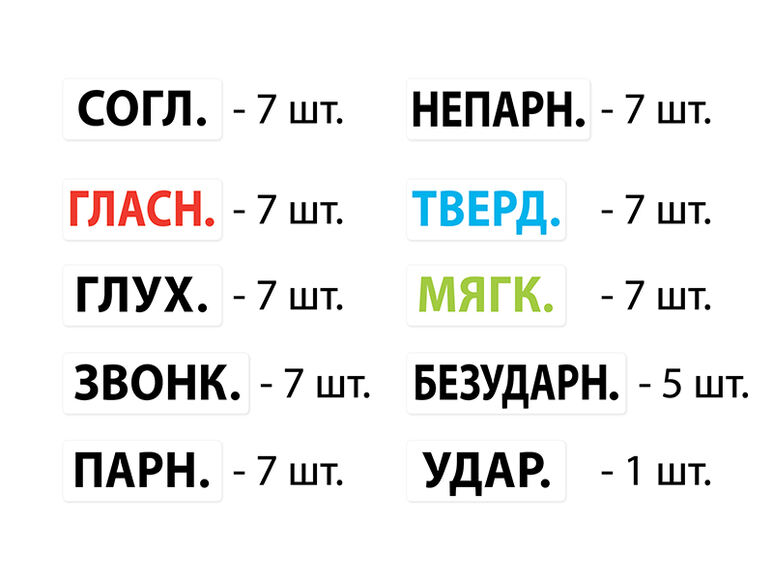 Термины для звуко-буквенного разбора