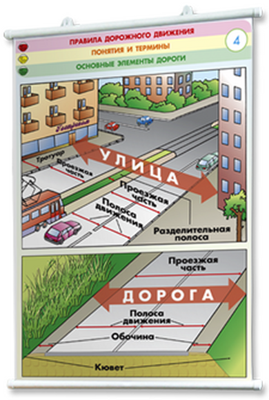 Диск электронные плакаты Правила дорожного движения (66 модулей)