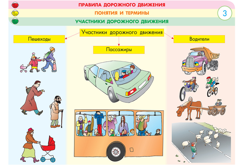 Диск электронные плакаты Правила дорожного движения (66 модулей)