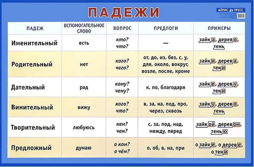 Падежи. Наглядное пособие. А1