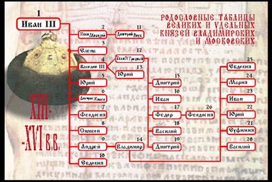Народоведение