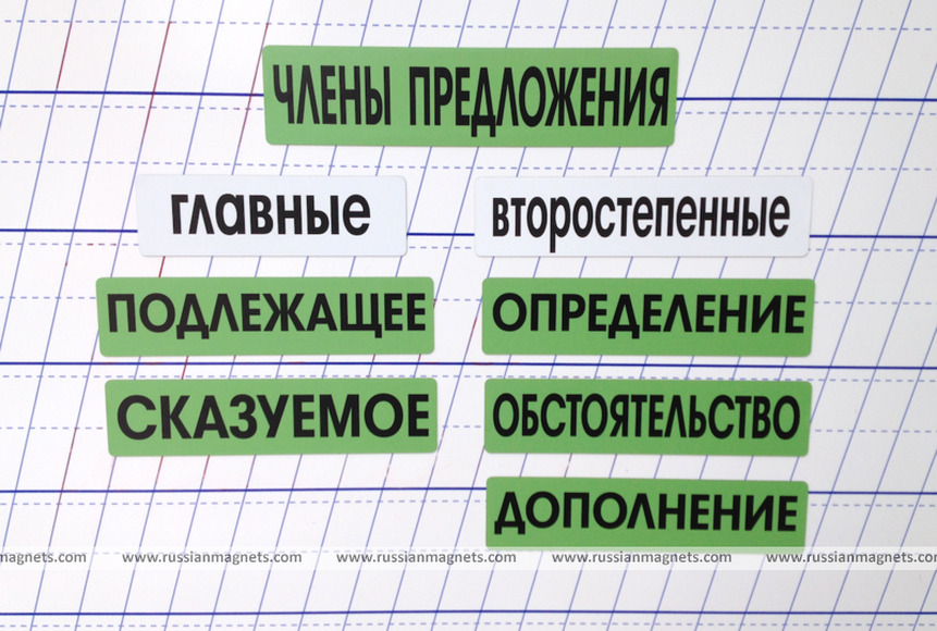 Набор магнитных карточек "Члены предложения" (фон зеленый) (Арт. 2033)