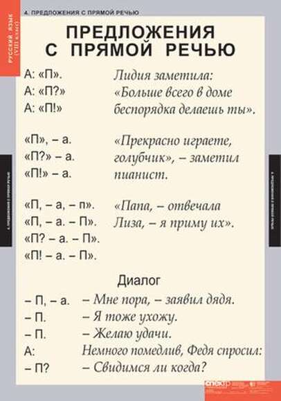 Таблицы Русский язык 8 класс 7 шт.
