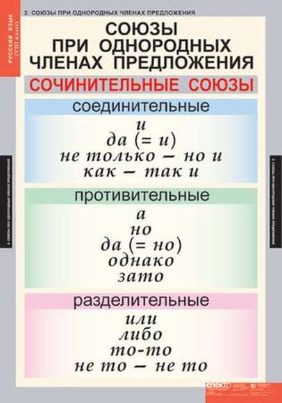 Таблицы Русский язык 8 класс 7 шт.