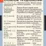 Таблицы Русский язык 9 класс 6 шт.