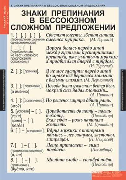 Таблицы Русский язык 9 класс 6 шт.