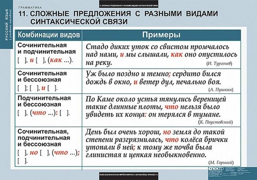 Таблицы Русский язык. Грамматика 22 шт