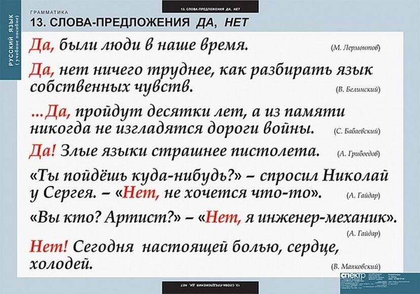 Таблицы Русский язык. Грамматика 22 шт