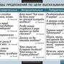 Таблицы Русский язык. Грамматика 22 шт