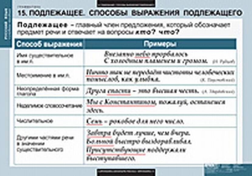 Таблицы Русский язык. Грамматика 22 шт