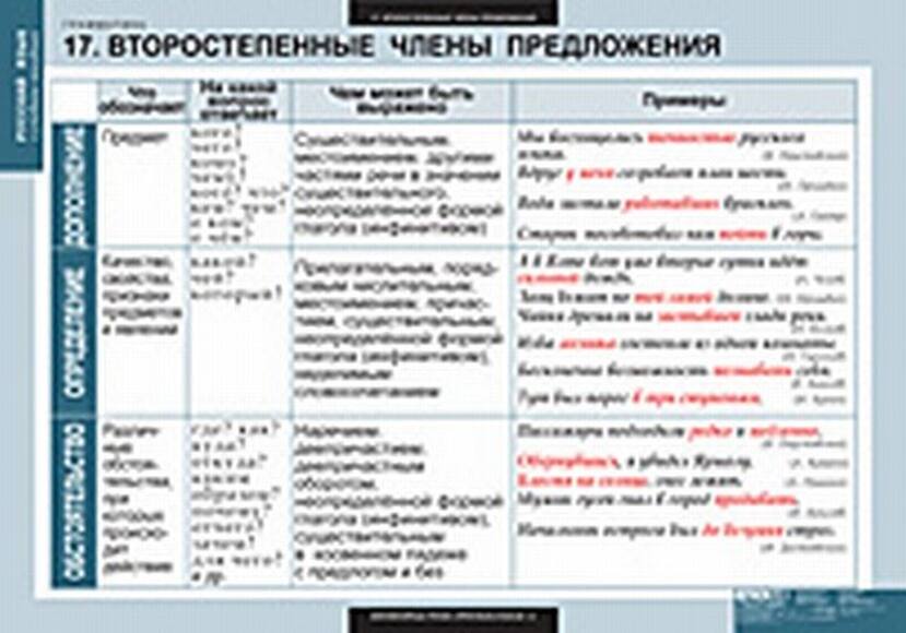 Таблицы Русский язык. Грамматика 22 шт